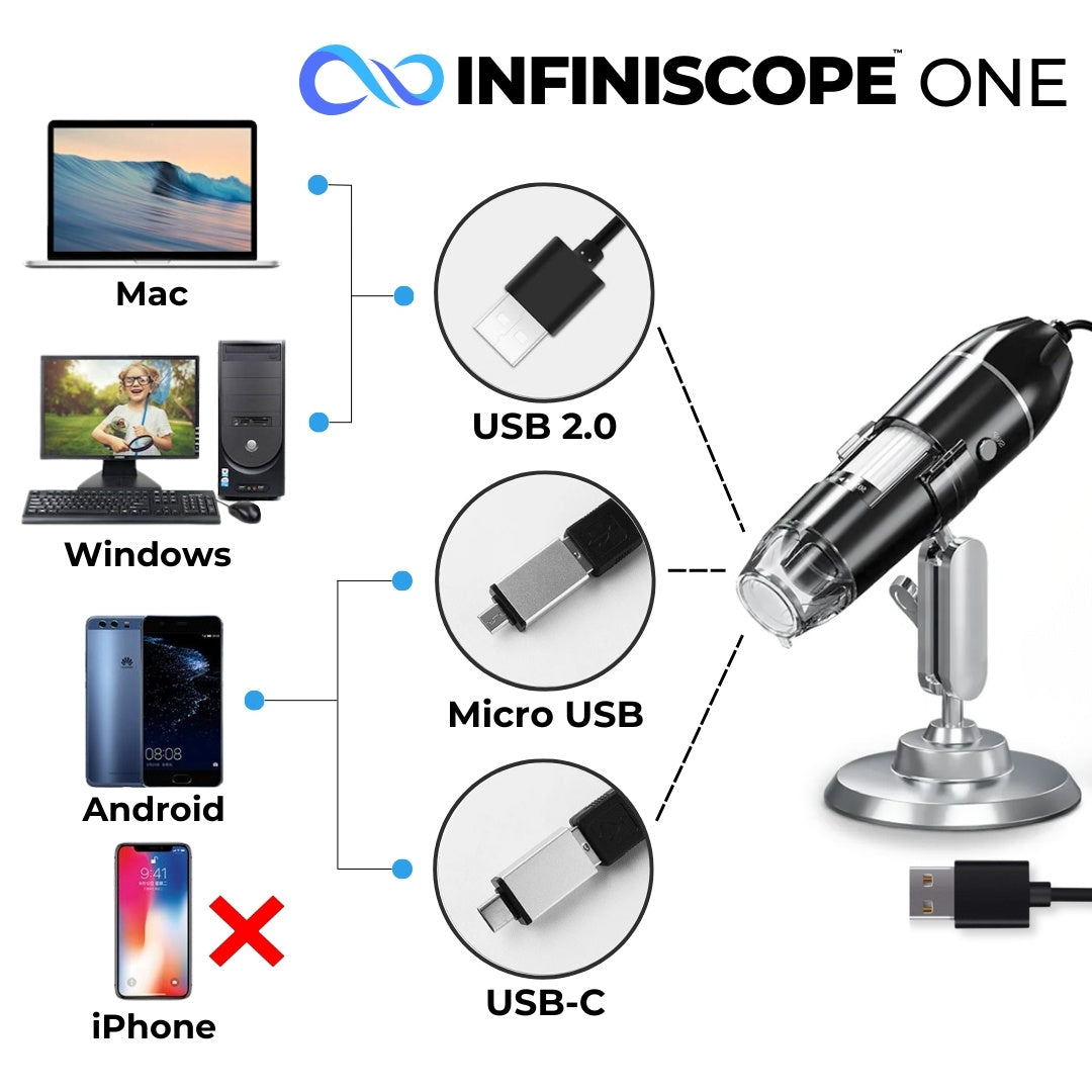 INFINISCOPE ONE